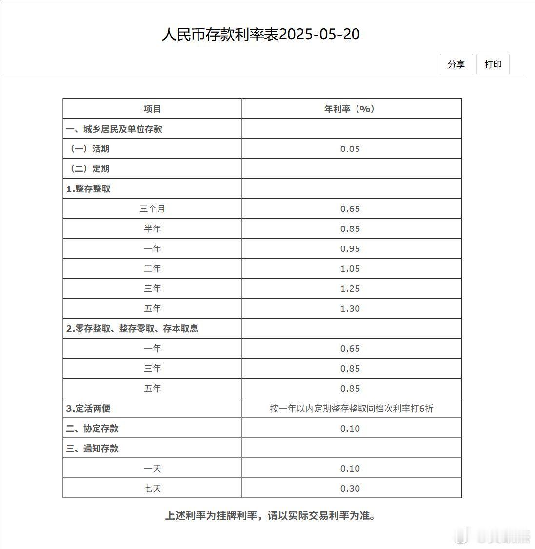 降息存款利率新一轮下调中国银行下调人民币存款利率，一年定期利率，跌破1%中国银行