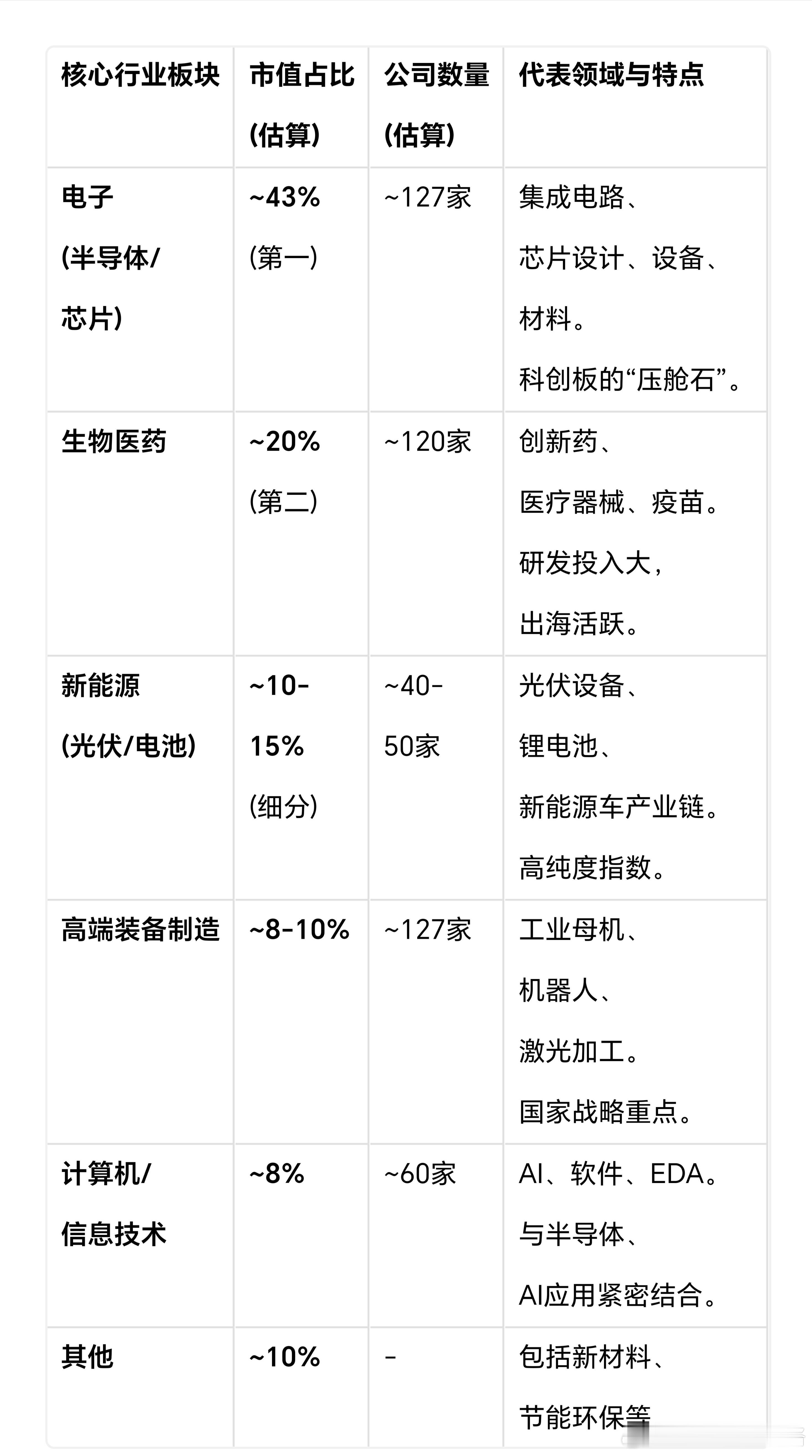散户天生都是炒概念的，因为概念容易理解且基本都是从众心理，是因为媒体或者别人告诉