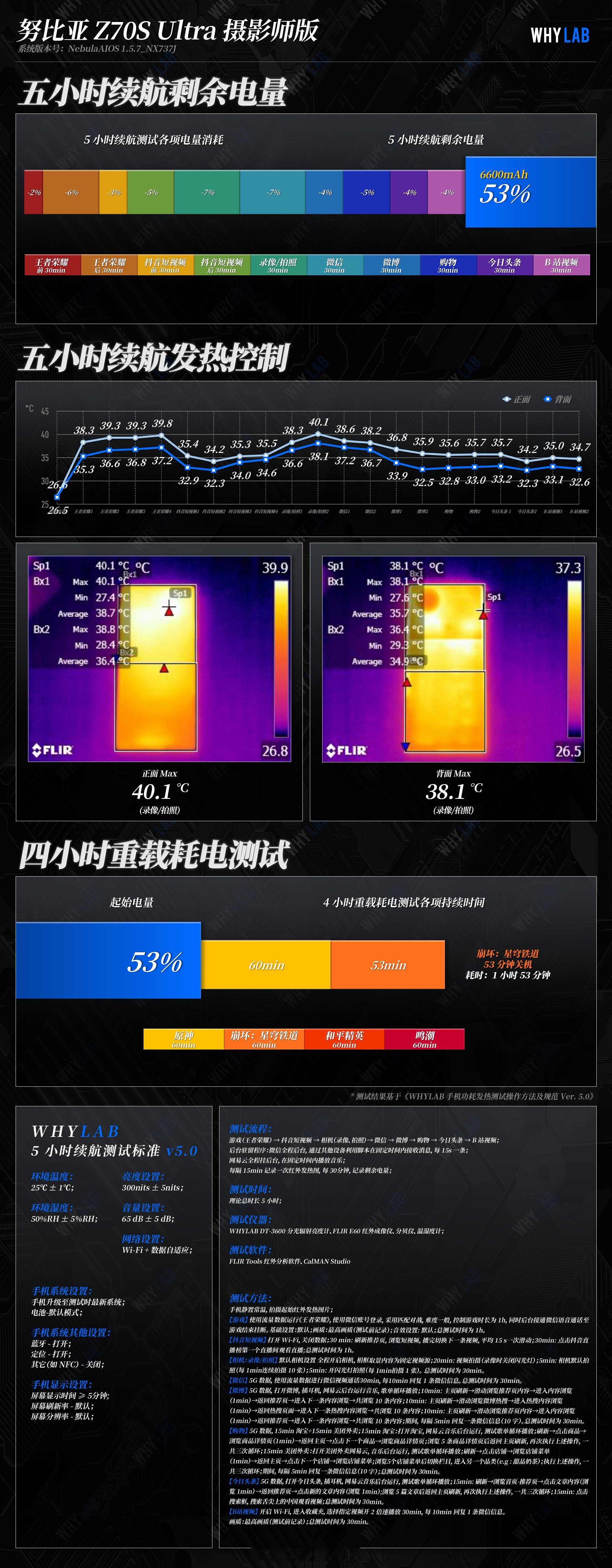 WHYLAB数据库新增努比亚Z70SUltra摄影师版续航数据：这次努比