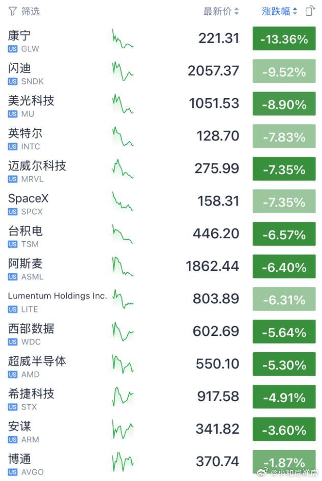 四大下跌核心原因1.重磅利空：Meta开放闲置AI算力租赁，直接冲击芯片需求M