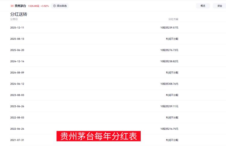 段永平给他的母校和老家安福县，各捐赠了1万股的茅台股票，作为慈善基金，但股票不能