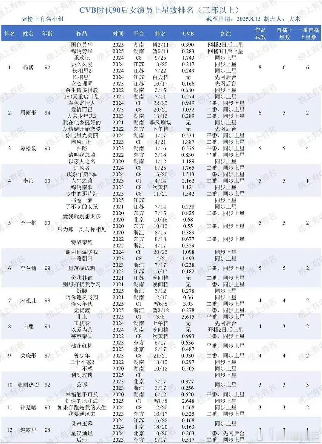 第一次见到按数量做图🌬️的​​​