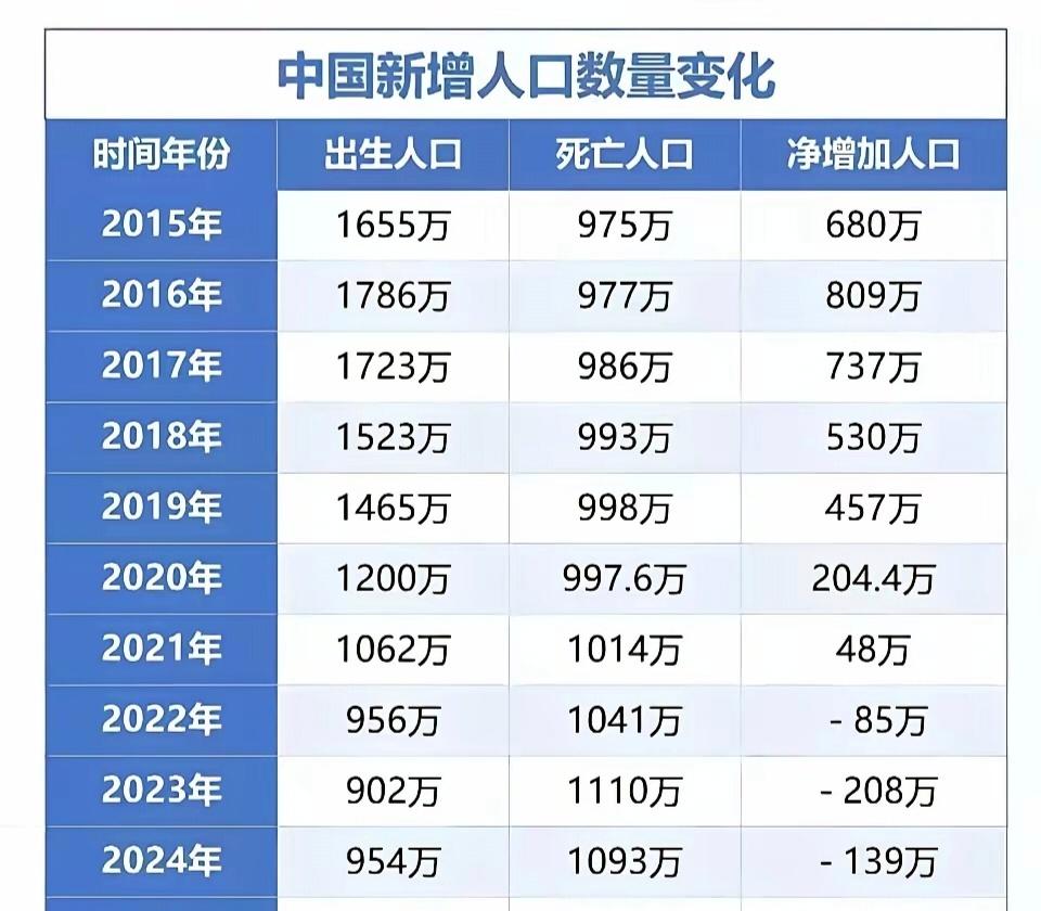 日本曾站在世界之巅：1995年GDP是中国的7.4倍，美国的70%，人均GDP全