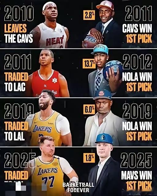 原来nba也有编剧[滑稽笑][滑稽笑]​​​
