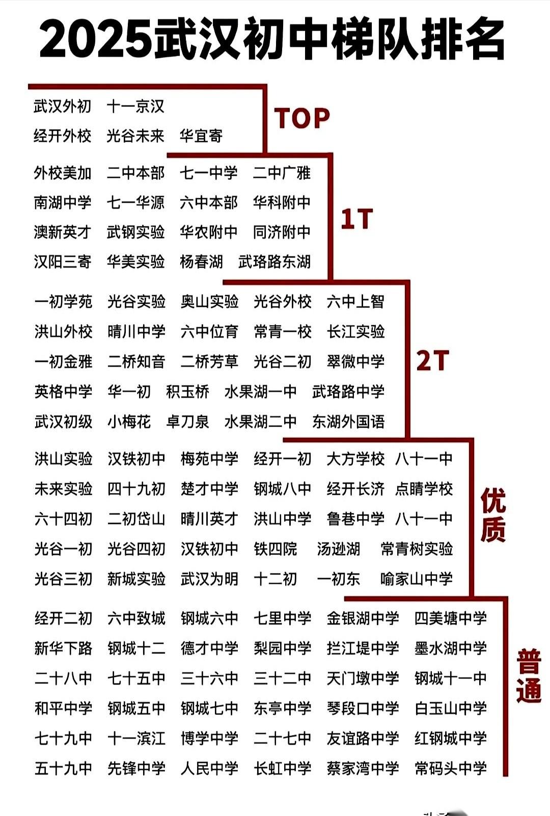 “剩余片区公办校归为普。”就这一句话，五个字，我翻来覆去睡不着。什么叫“普”