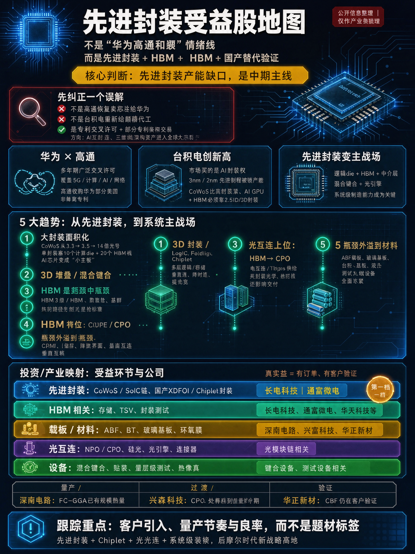 华为和高通达成协议，台积电又创新高，后摩尔时代战略高地一、华为×高通：不是和解供货，而是“专利与架构