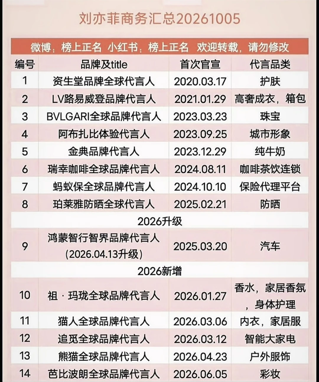 一眼望去全是全球品牌代言人#刘亦菲