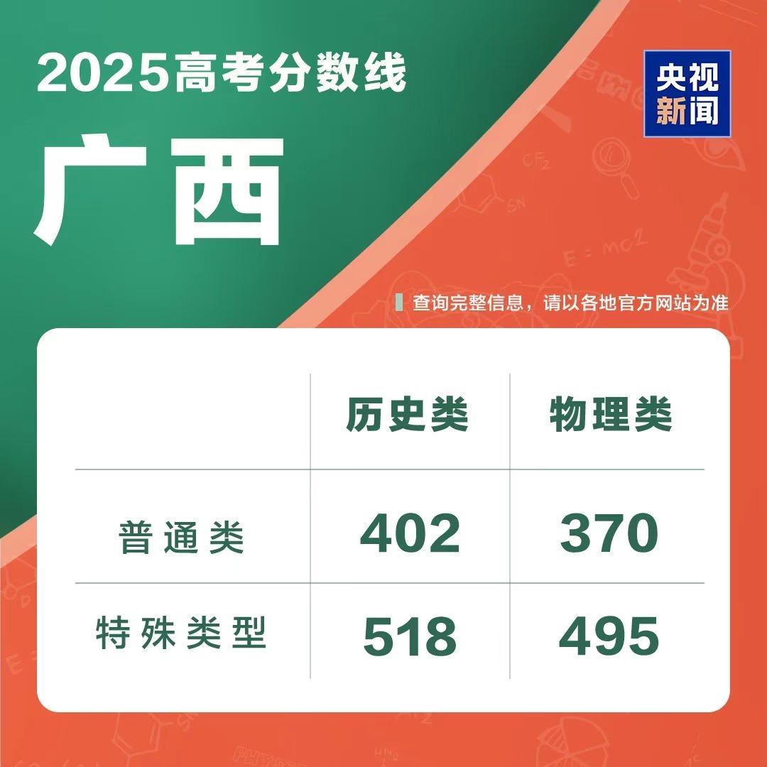 高考成绩出来了，真是冰火两重天！前同事的女儿，从小就是富养，还没上幼儿园，就