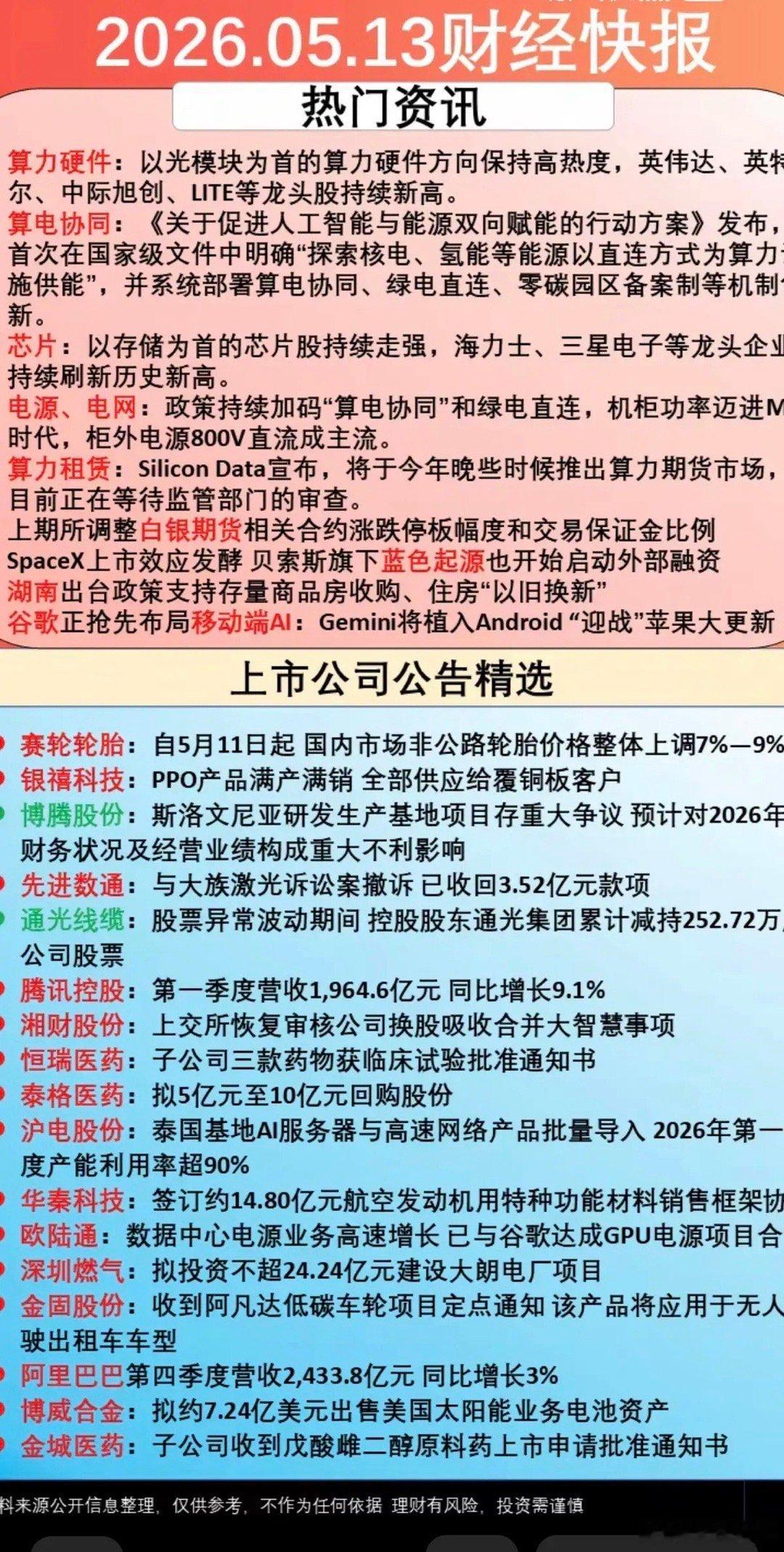 5.13周三市场热点资讯+公告精选汇总！17家公司发布公告！1.算电协同，算