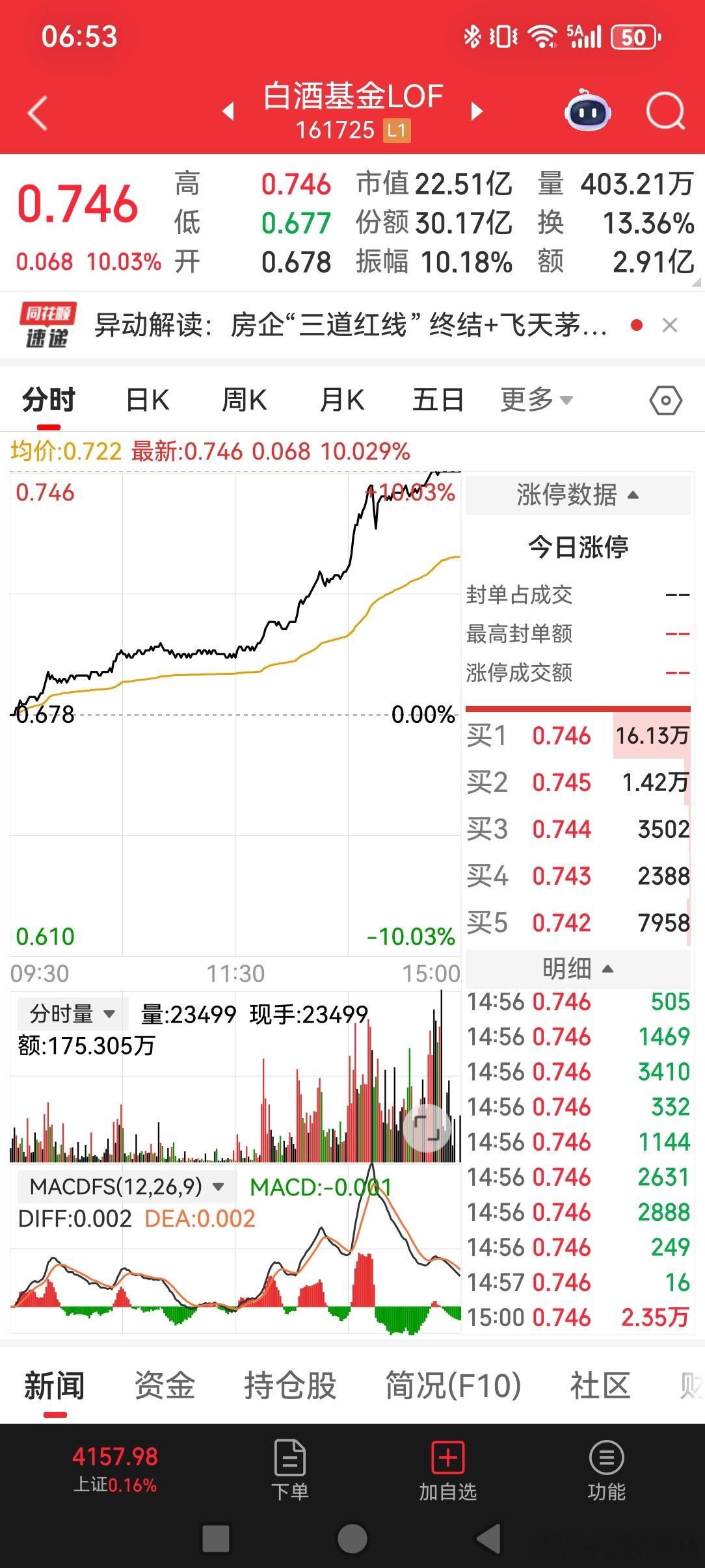 2026/1/30一周小结终于如愿以偿把股市打压下来了。前一日，老登股白酒表现疯