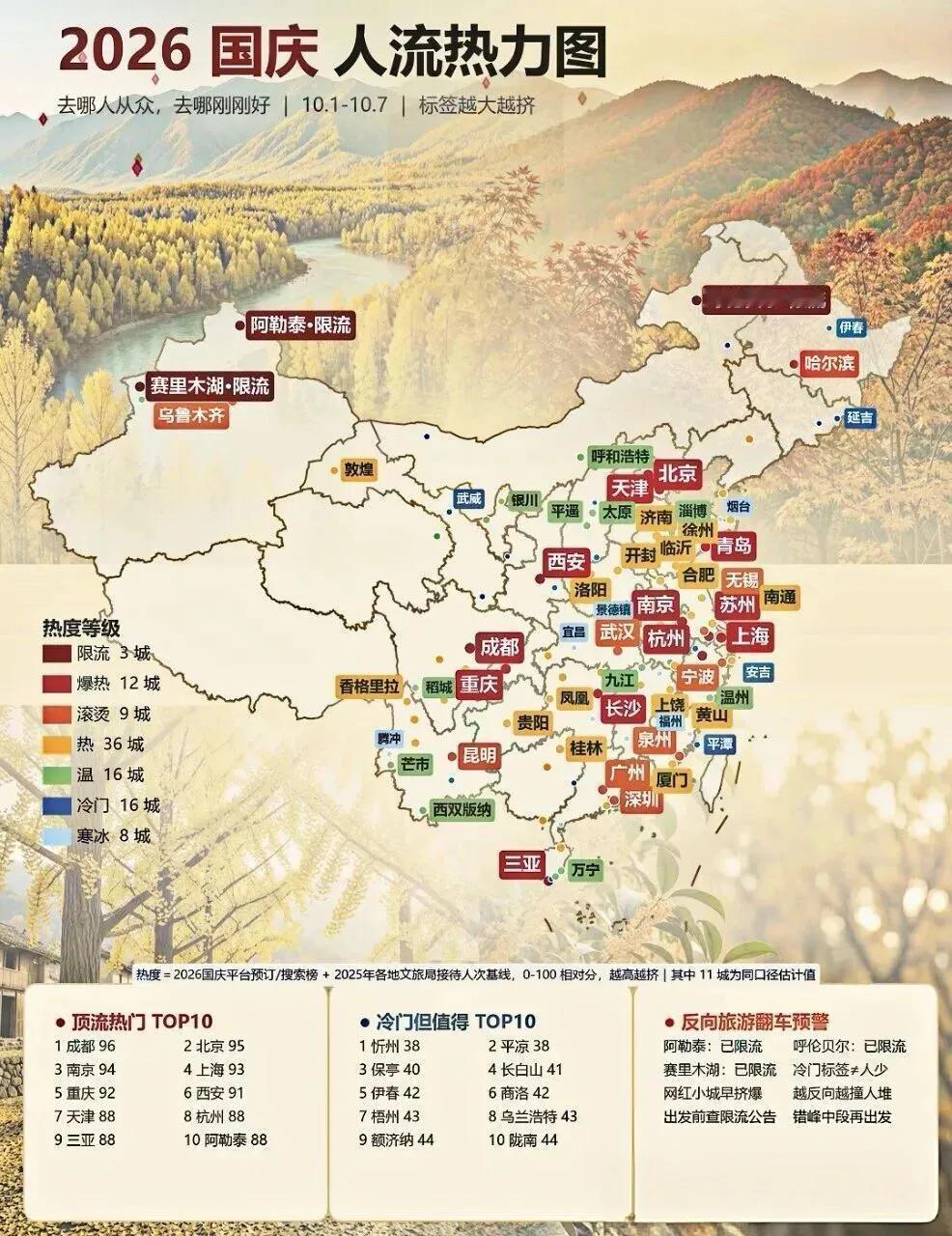 国庆去哪儿？2026人流热力图曝光：红得发紫的地方，千万别去！国庆长假到了，你