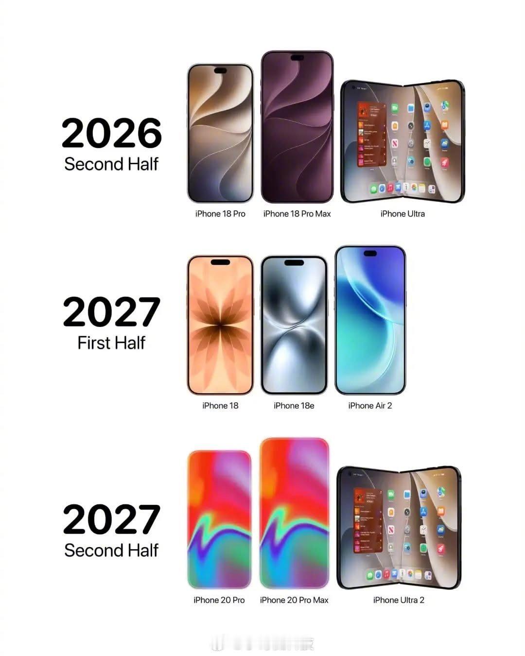 突然一想，苹果明年春天还有更低价位的iPhone18、iPhone18e和iPhoneAir2，而且