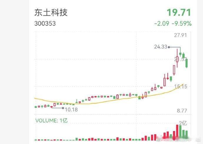 深海科技股——东土科技主力资金流向：东土科技在最新交易日主力资金净流出达2.3亿