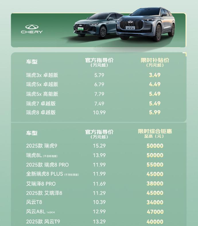 【奇瑞限时优惠，瑞虎8只要5.99万！】奇瑞限时优惠，最狠的还是瑞虎系列，瑞虎