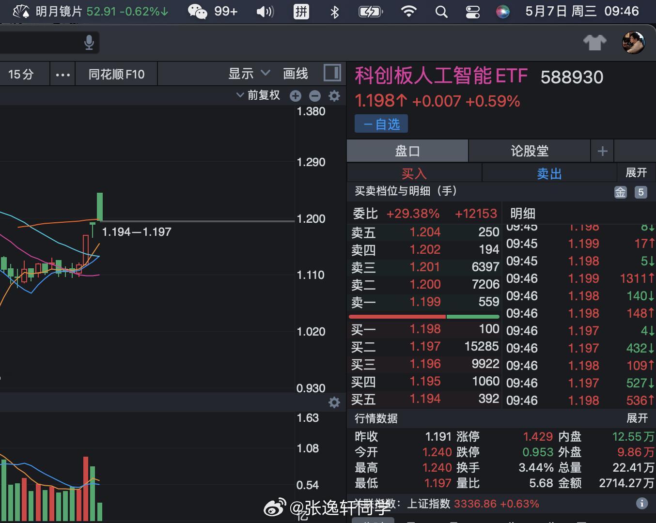 5月份还是围绕科技题材板块猛干！人工智能、机器人、华为鸿蒙和PC等等近期一系列利