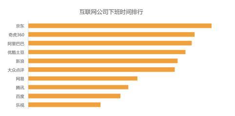 劳动法工作时间