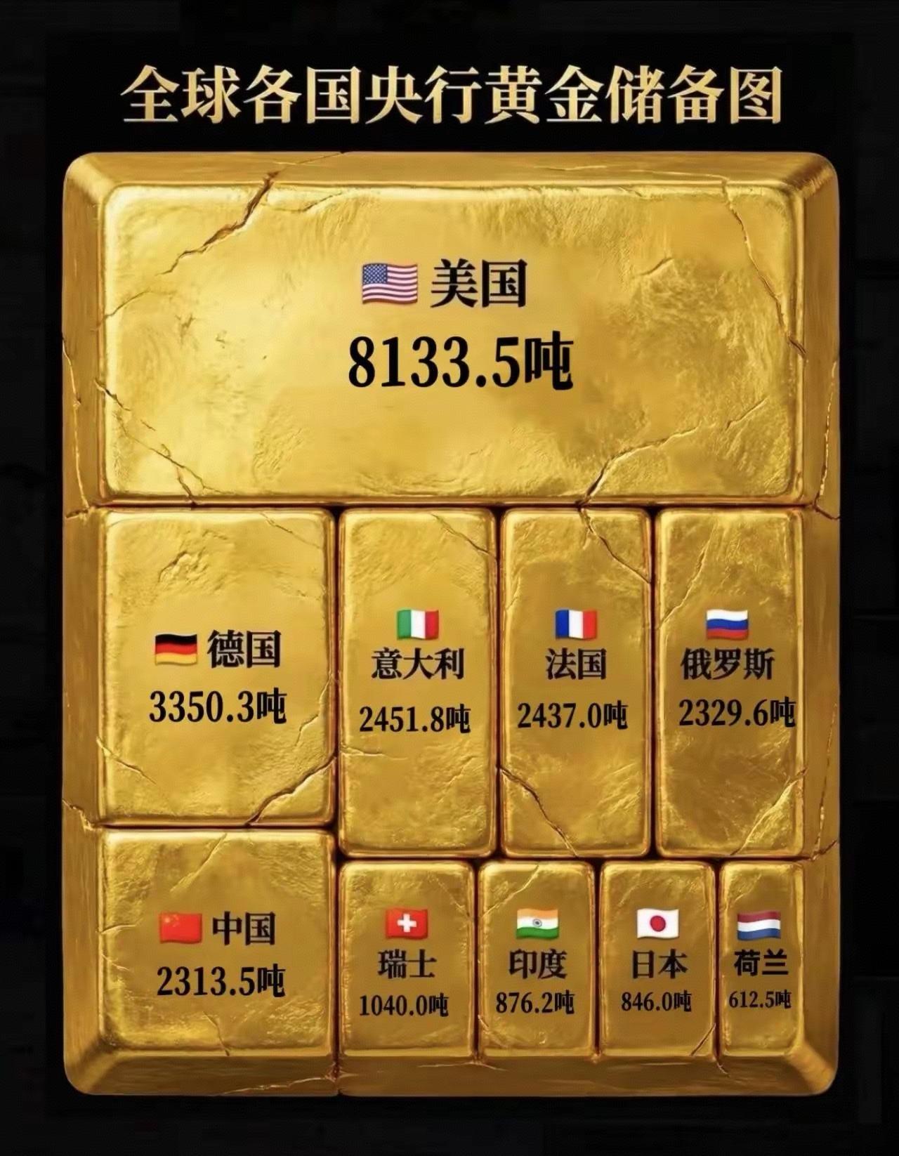 老美黄金储备确实多，但是有个疑问，老美的这些黄金储备还在不在？会不会已经偷偷卖掉