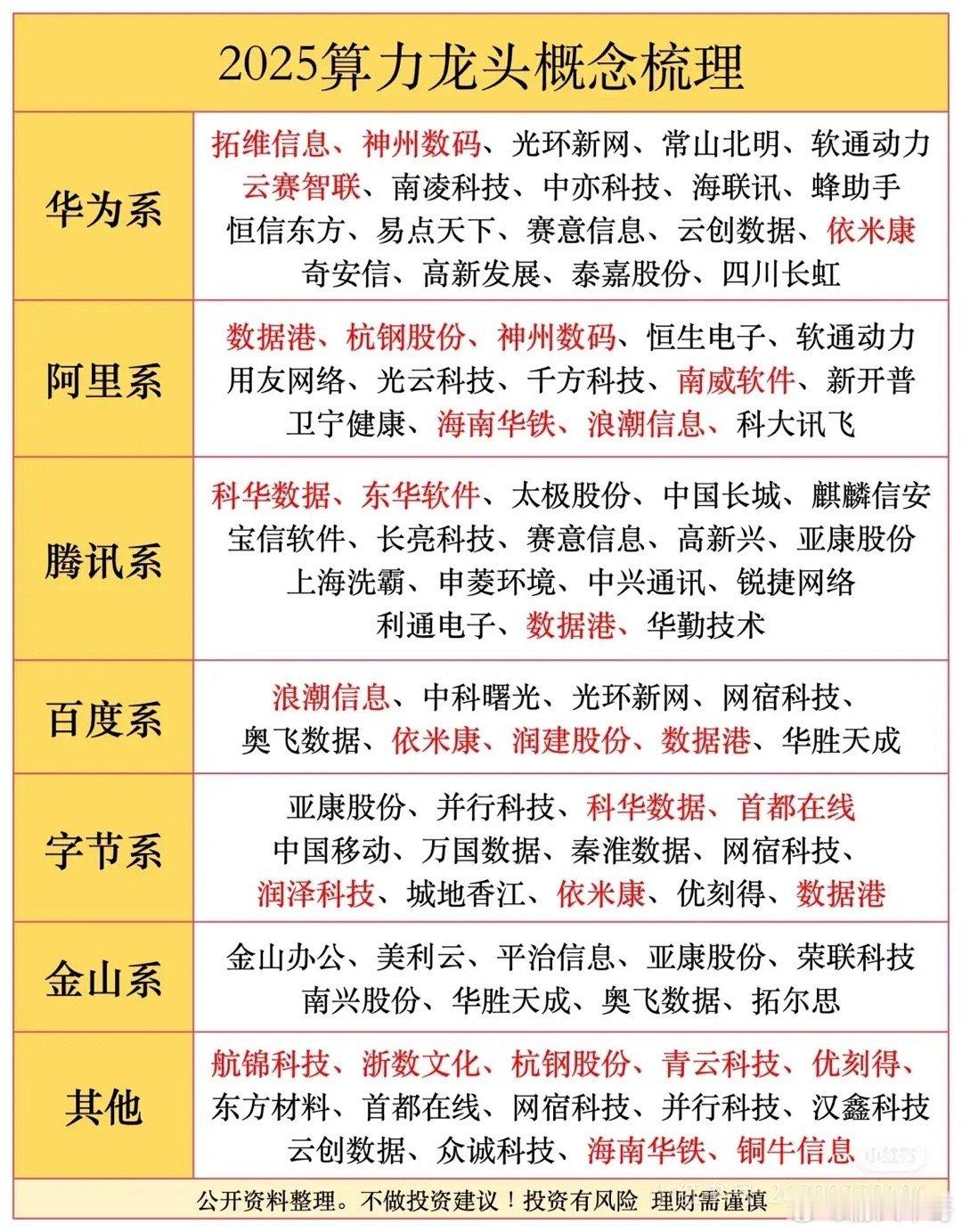 算力龙头概念梳理​​​