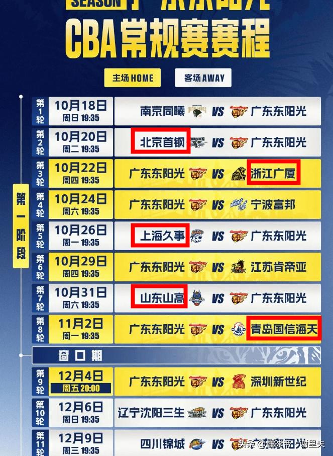开局迎大考！广东宏远前10轮魔鬼赛程，遭遇5支强队洗礼，4胜6负1.北京首钢主