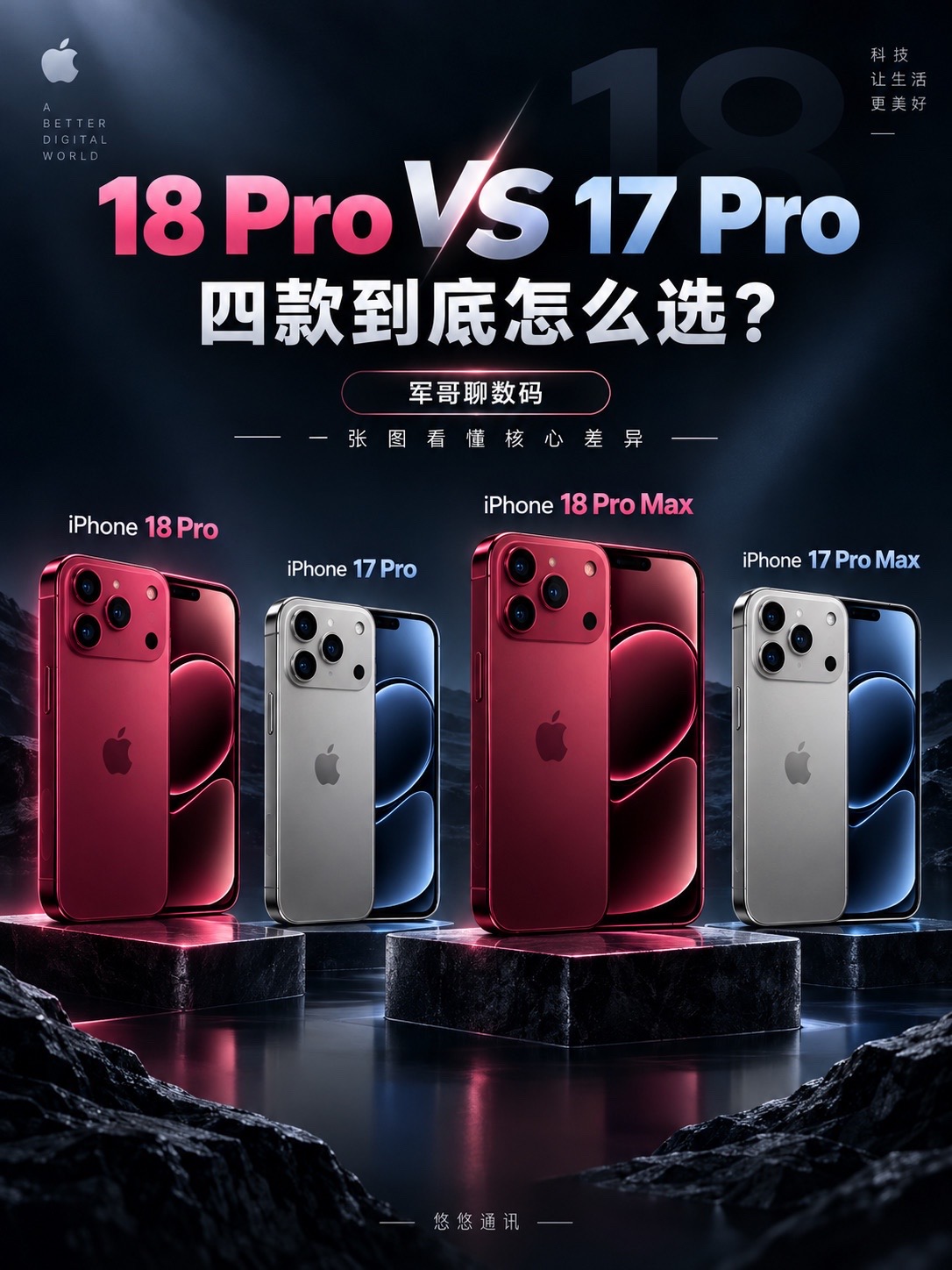 一张图看懂18Pro系列差异