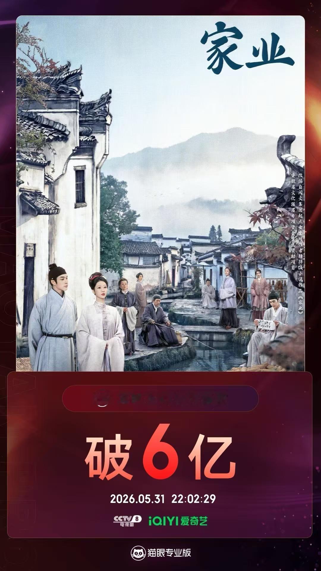 家业家业有效播放量破6亿据猫眼专业版数据，领衔主演电视剧《家业》热播中