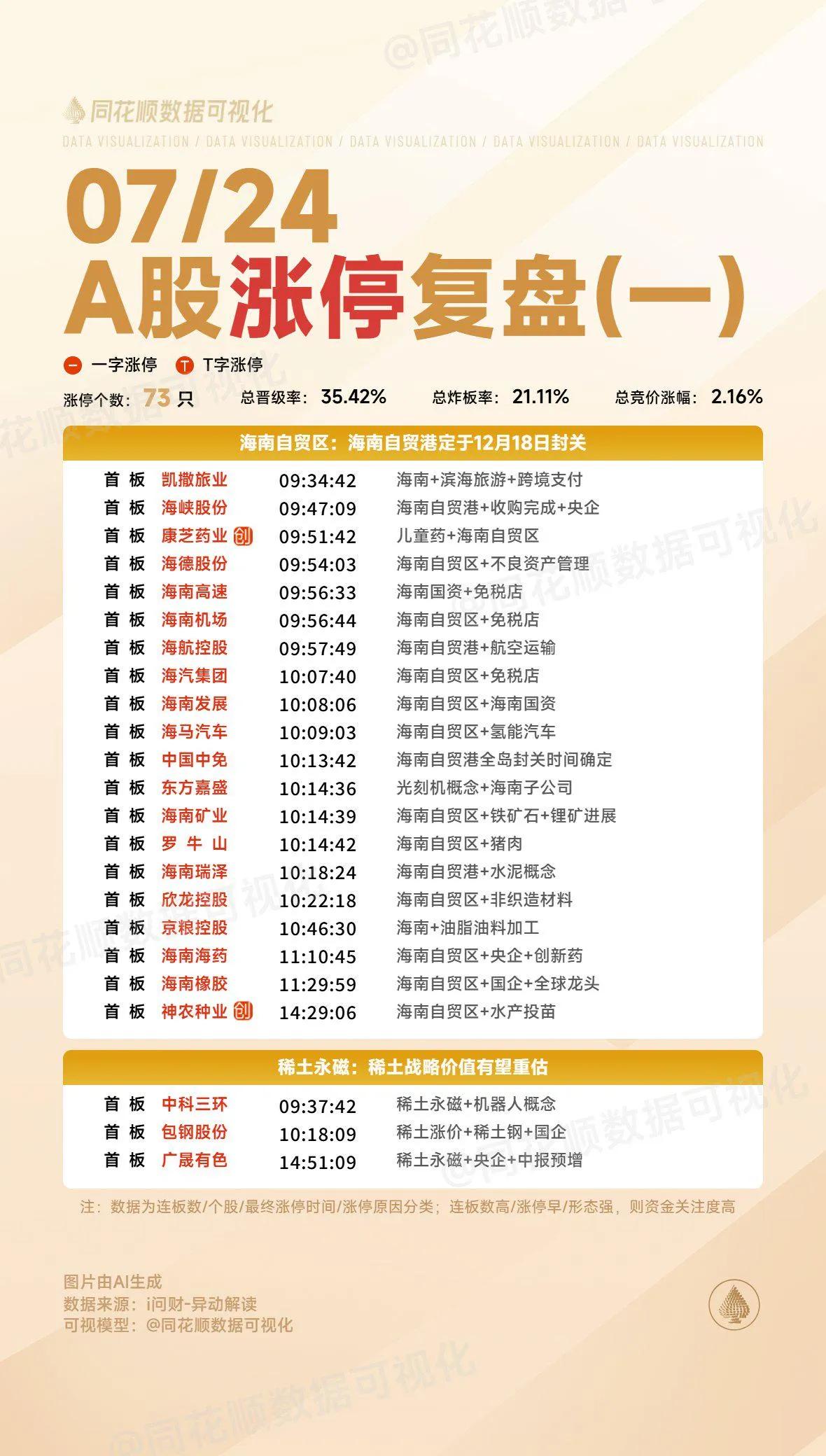 7月24日复盘：中国电建、高争民爆、西藏天路、山河智能、北方稀土、南京新百隔日走
