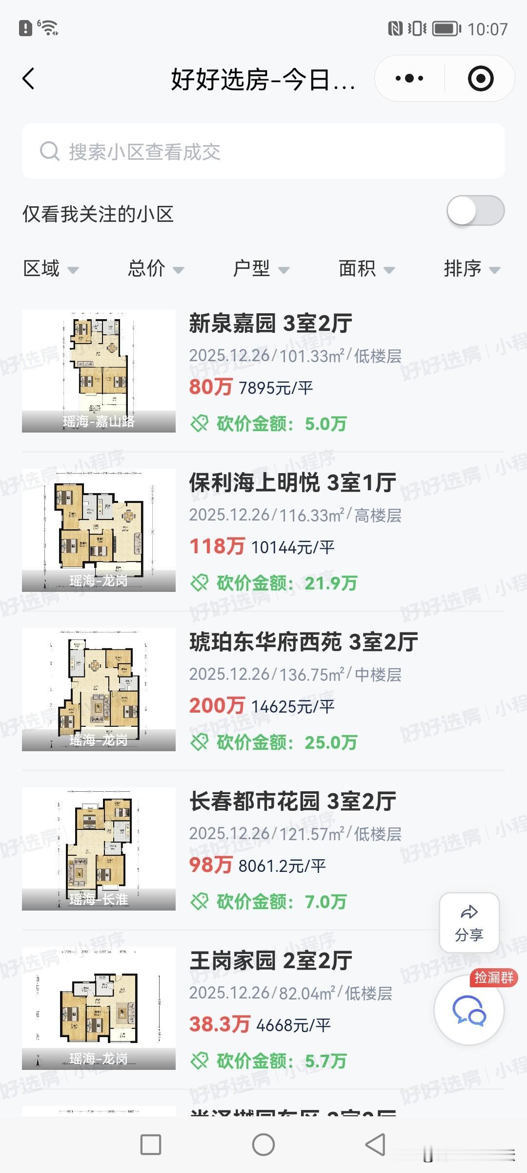 这两天全合肥的中介都在说合肥的二手房火爆，成交量多。卖的多基本都是便宜的房子，总