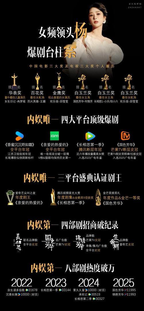 视组白玉兰预测提名名单竞争再激烈我也坚定支持杨紫。三提白玉兰已是实力证明，这次
