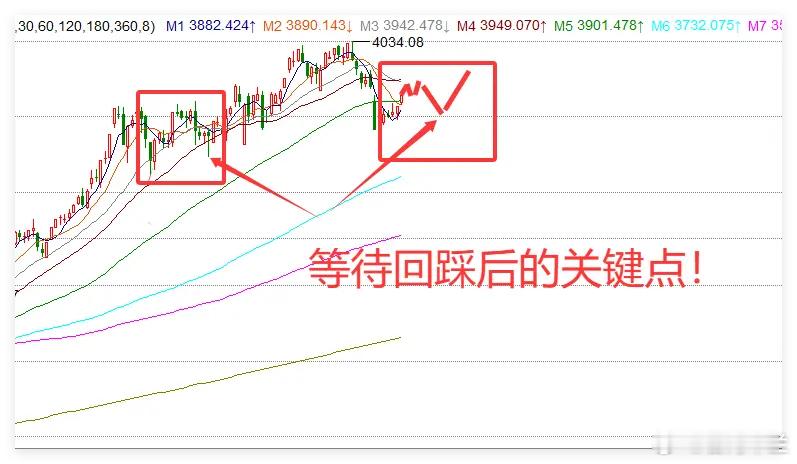 11.3日午评:超3000家下跌,A股剧震欲何为?下周变盘向上！