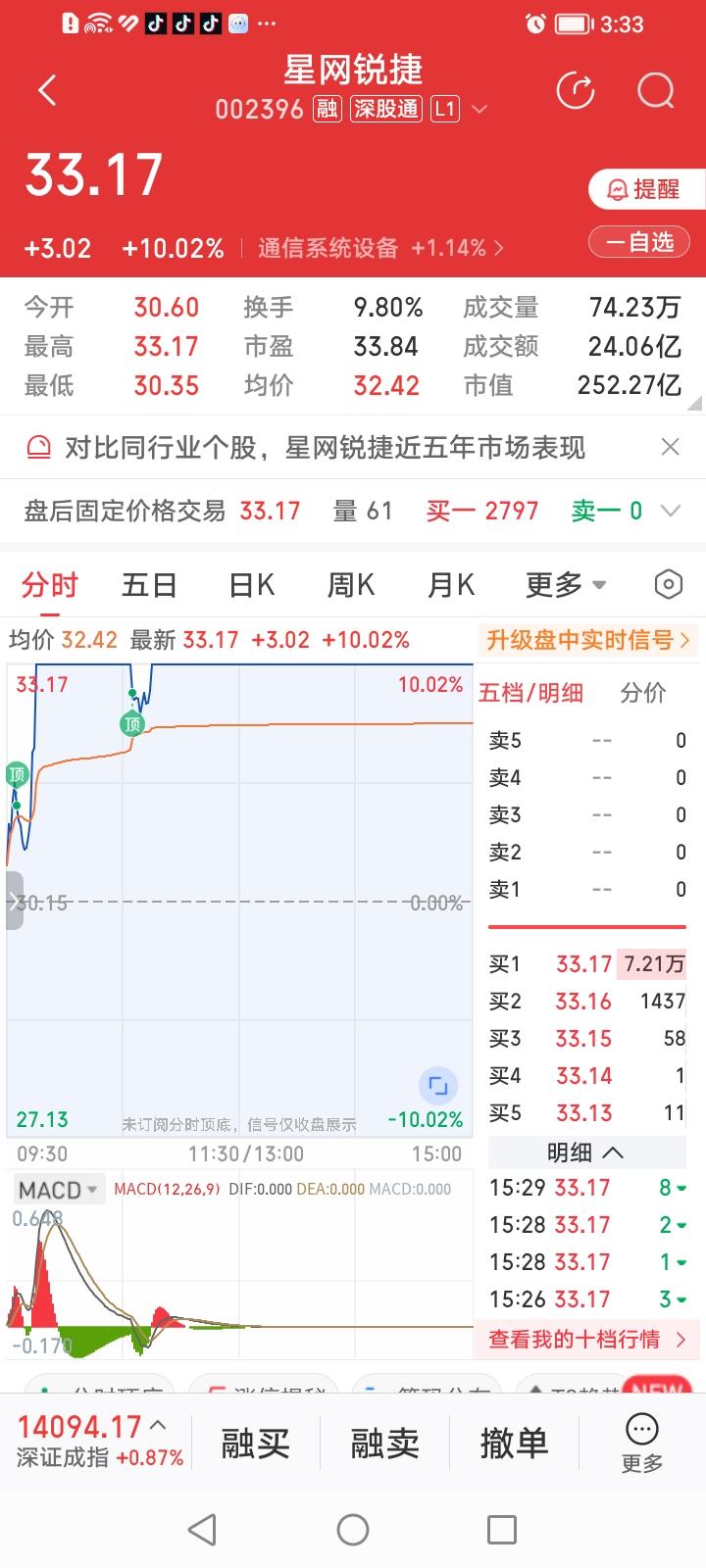 太奇葩了！星网锐捷和贵州茅台都是中央汇金退出前十大股东的股票，星网锐捷股票一路上
