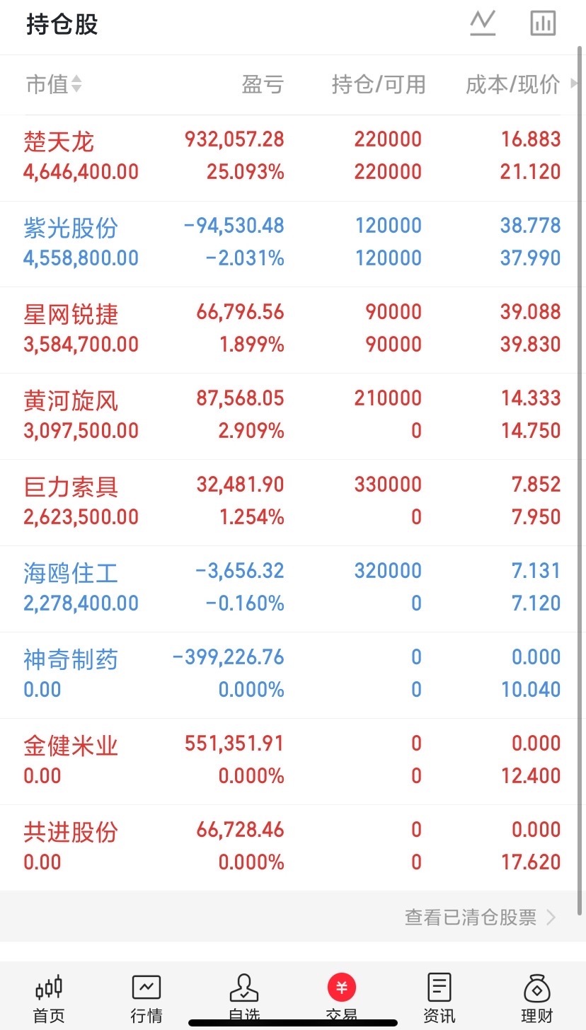 震惊！003040楚天龙大将杀疯了！这样的千里黑马拿在手里简值就是定海神针的存在