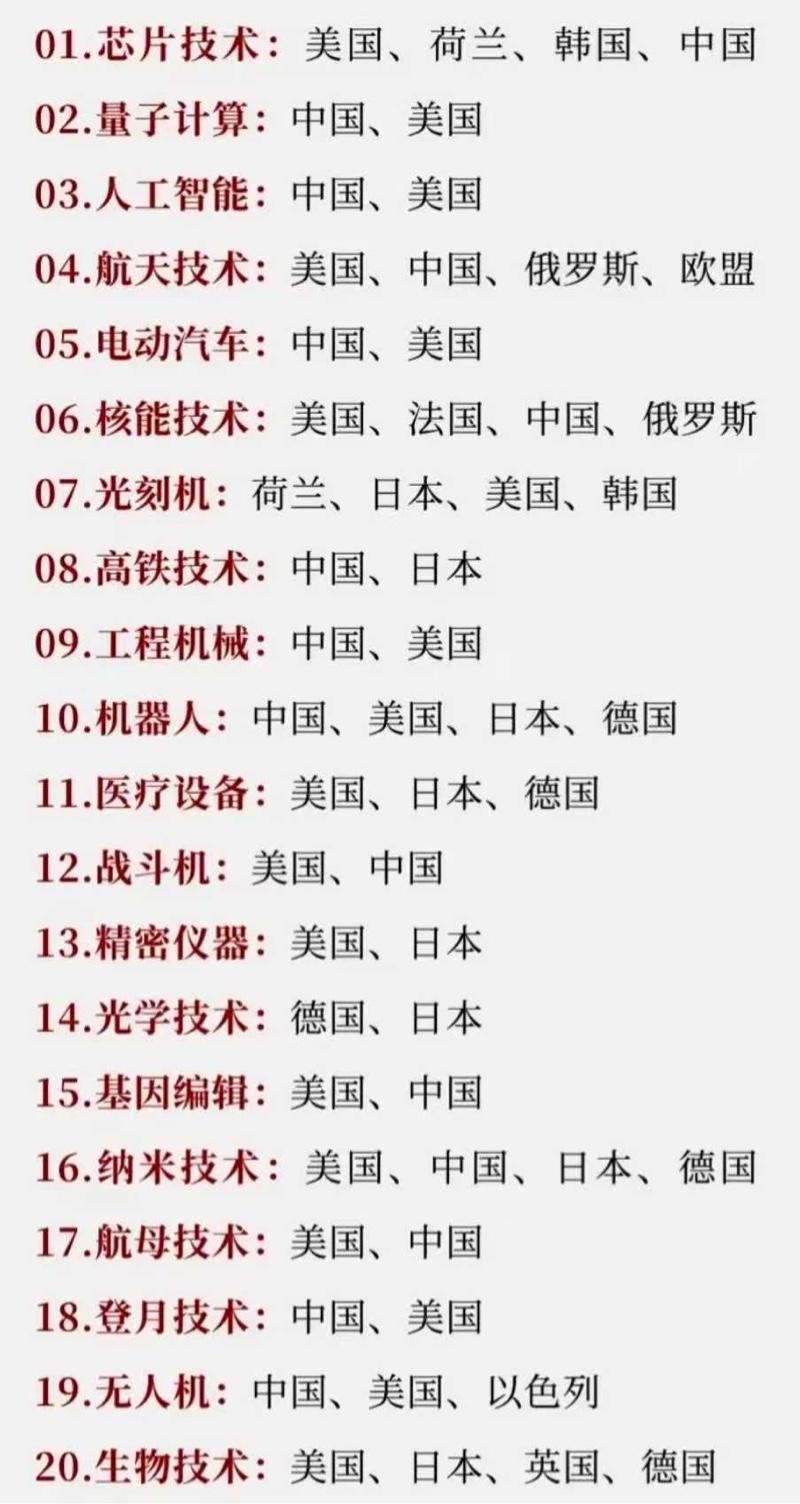 各行业领先国家