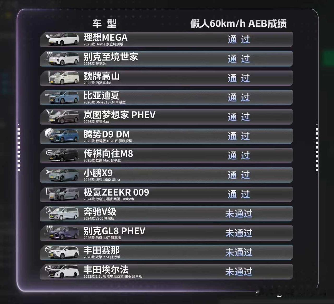 热门MPV横评对比来了！覆盖十万到百万级十余款热门车型，用真实数据告诉你，性价比