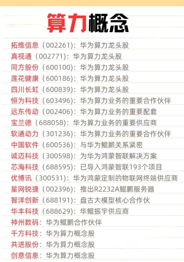 华为算力生态圈：产业链多领域深度协同华为作为全球科技巨头，其算力布局正带动产