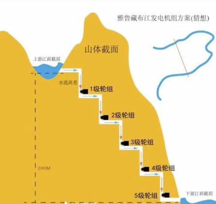 中国是怎么做到的？说实话，虽然我是一个中国人，但我都吃惊咱们的工程师们将怎样做出