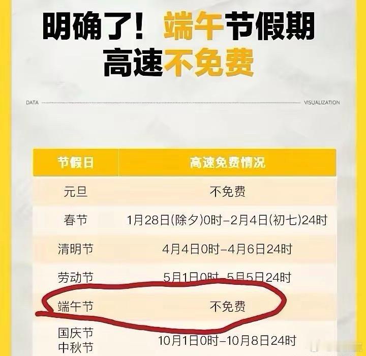 端午节不免费不会是因为假期太短了吧[汗]​​​