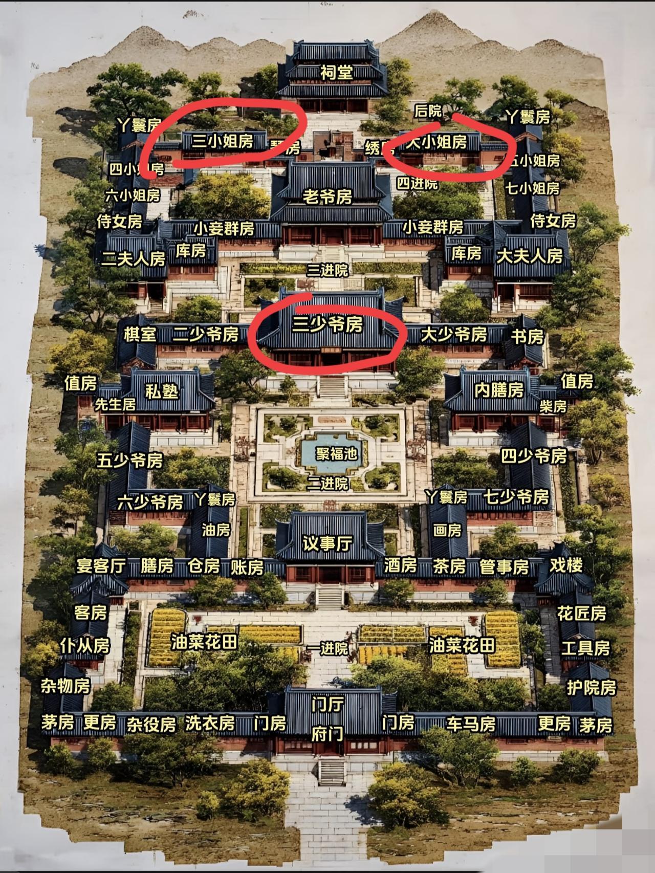 五进院落，提现出严格的嫡出关系[捂脸哭][捂脸哭]大小姐三小姐三少爷一看就知道嫡