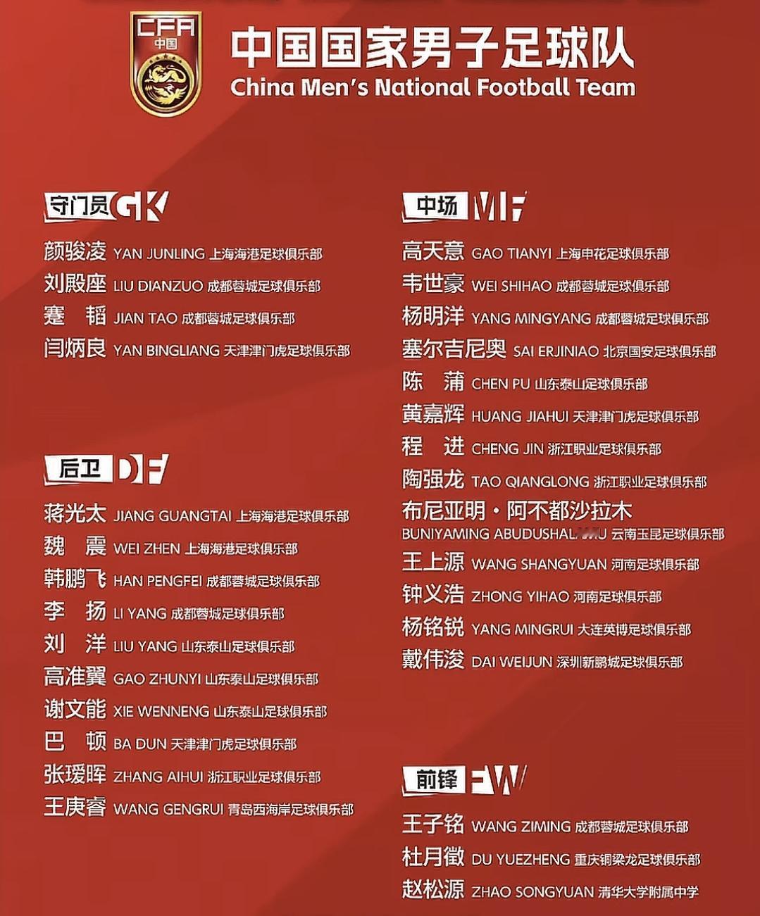 国足大名单公布，17岁高中生入选，武磊却被拒之门外。这份名单，到底在释放什么信号