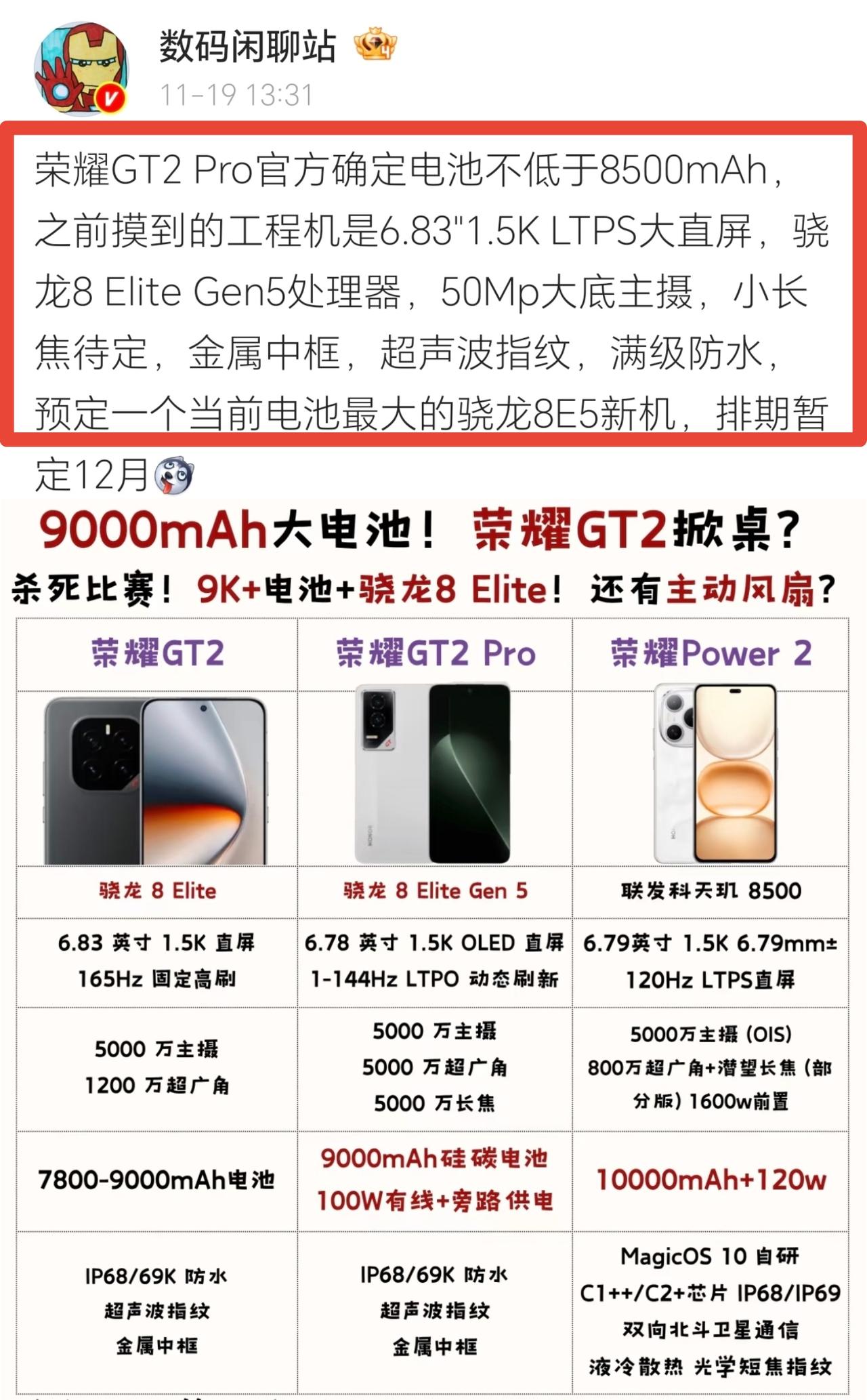 真是要被荣耀这操作惊掉下巴[捂脸哭]荣耀GT2系列这是要掀桌子的节奏啊，这么狠的堆