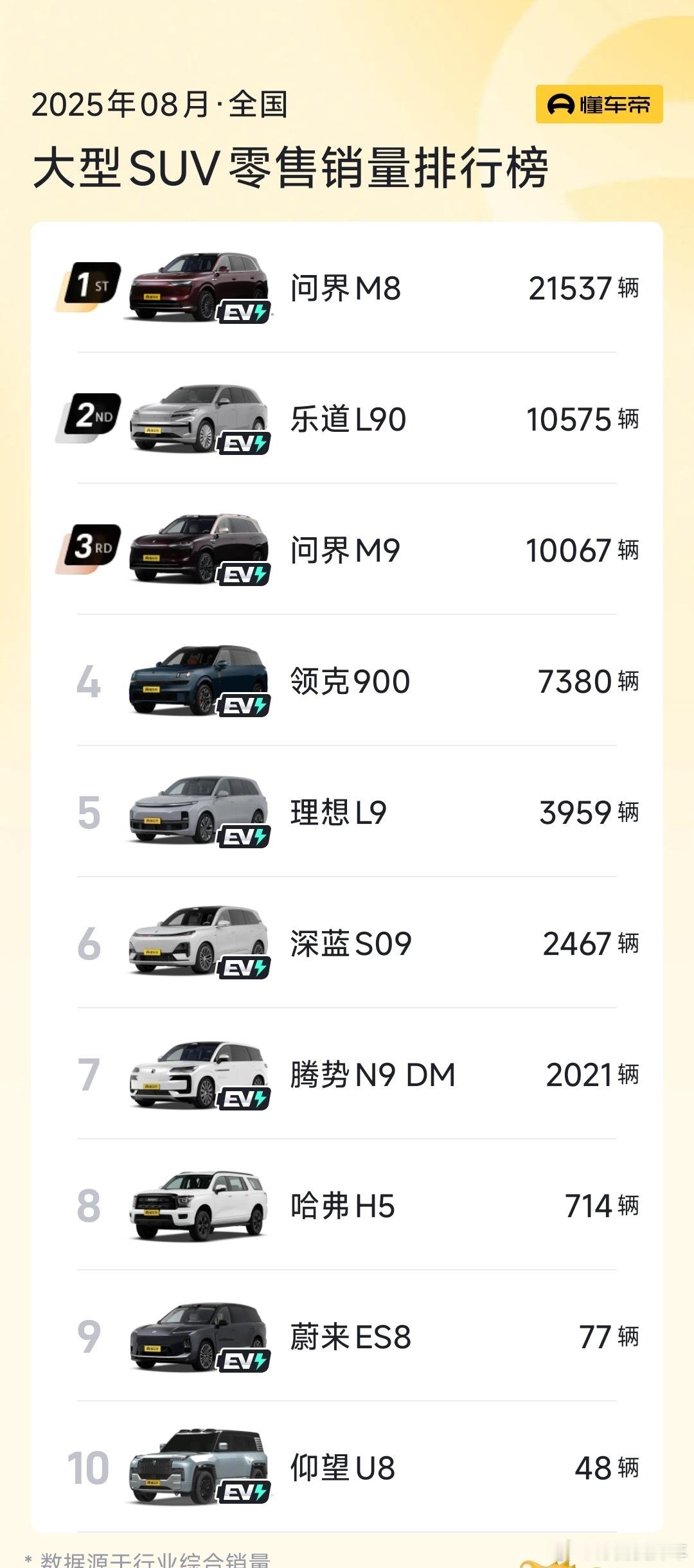 我看了懂车帝做的大六座SUV的评测，乐道L90在装载、整车空间、静谧性、满载制