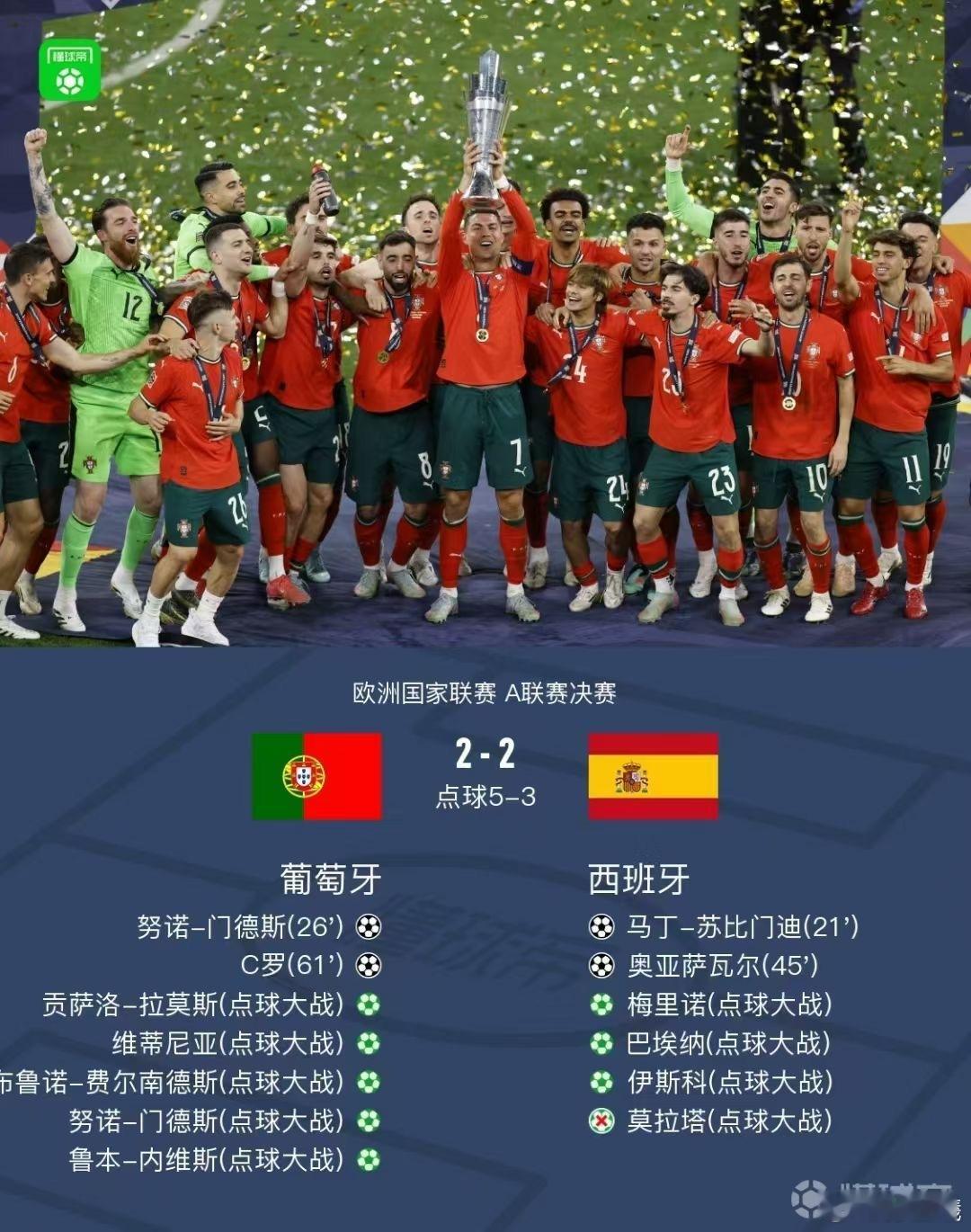 信念葡萄牙vs西班牙c罗哭了​​​