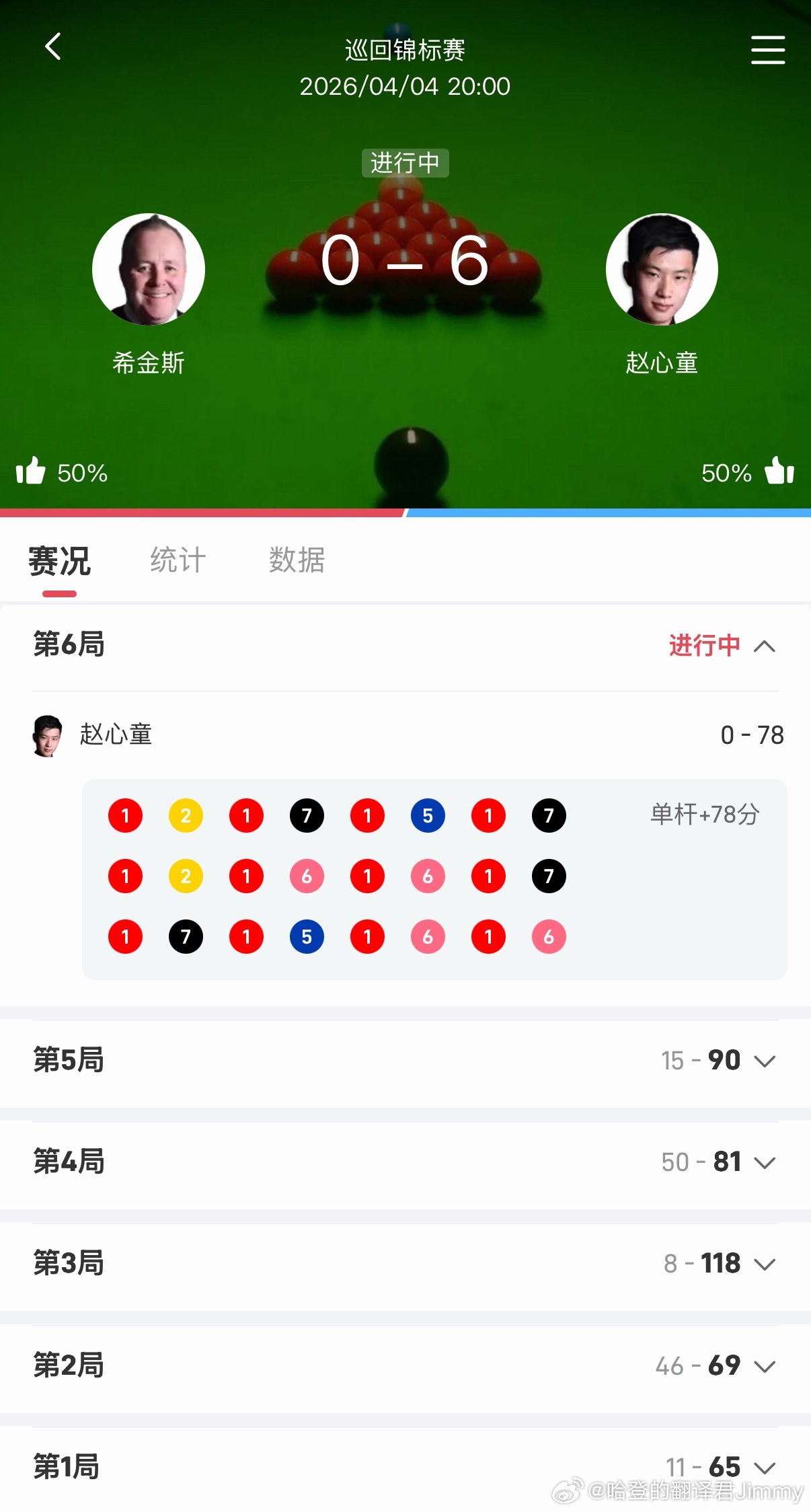 赵心童vs希金斯有人在看吗？海内存知己，_______