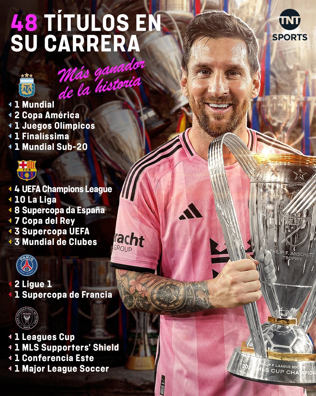 🏆48or47TNT和Ole都难统一😆🚨TNT：以下是莱昂内尔·梅西