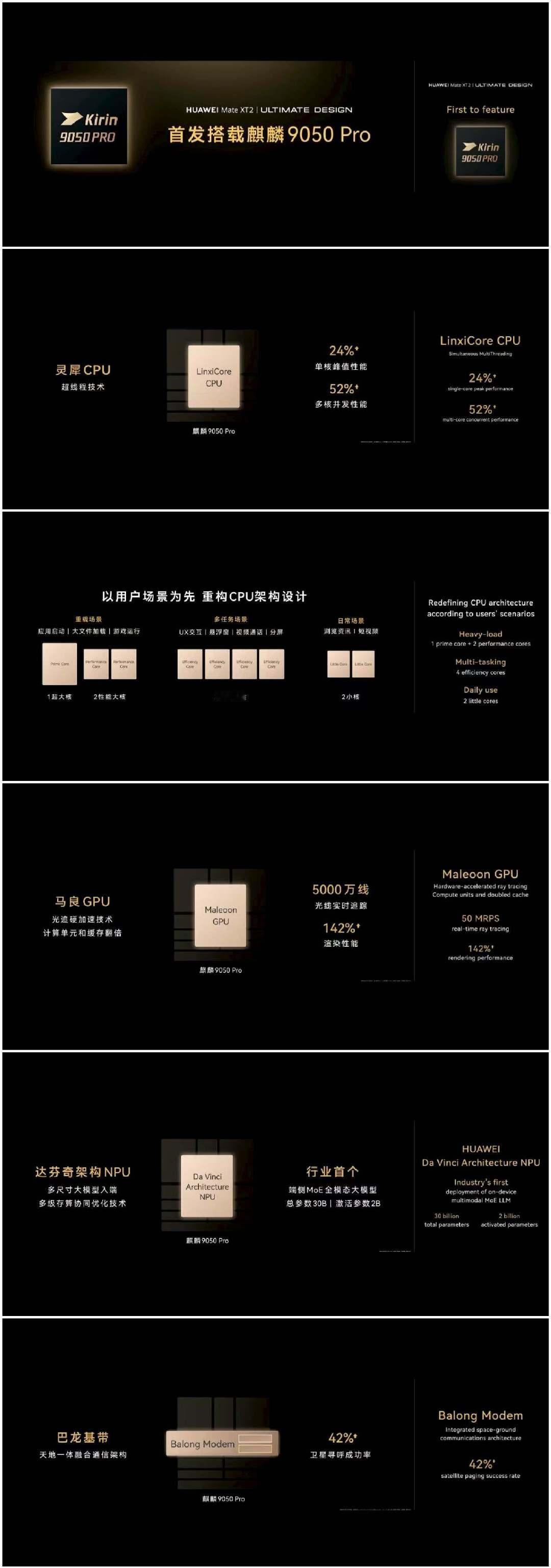 时隔六年，华为麒麟处理器终于回来了[哭哭]马良GPU模拟成绩：SNL580*2.42=1403.6W
