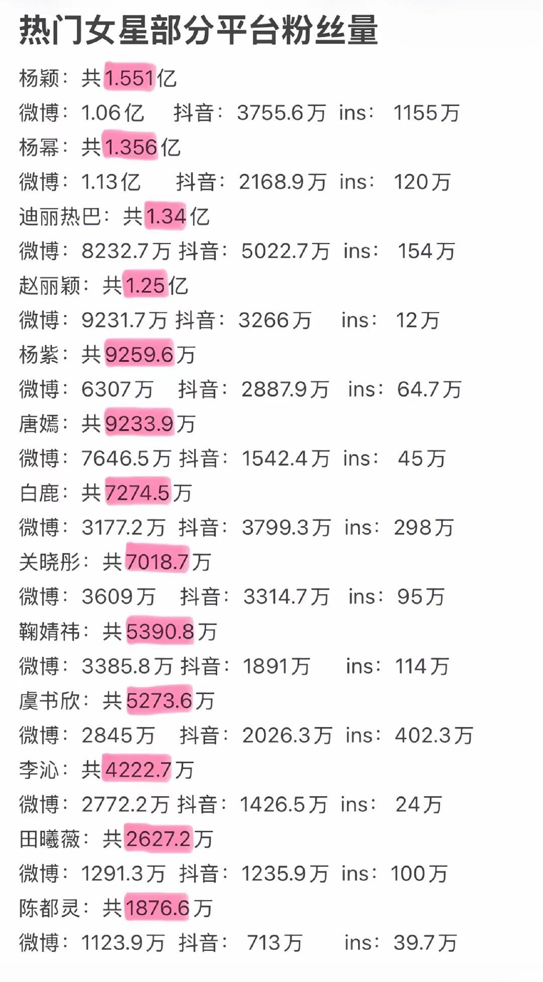 这么多年了，杨幂还是比不过杨颖吗？