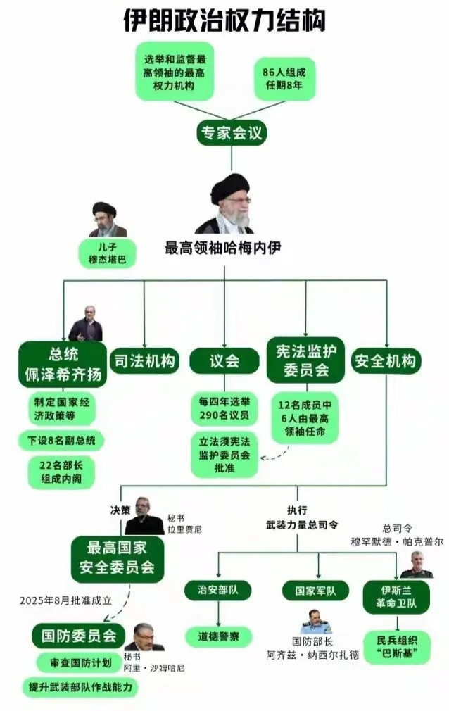 被以军刺杀的拉里贾尼有多重要-哈梅内伊遇刺后，拉里贾尼是战时最高协调官、事实上