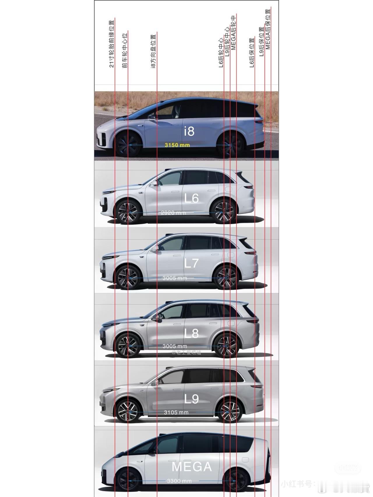 理想i8的轴距仅次于MEGA（信息来源于小红薯）很难想象空间有那么大