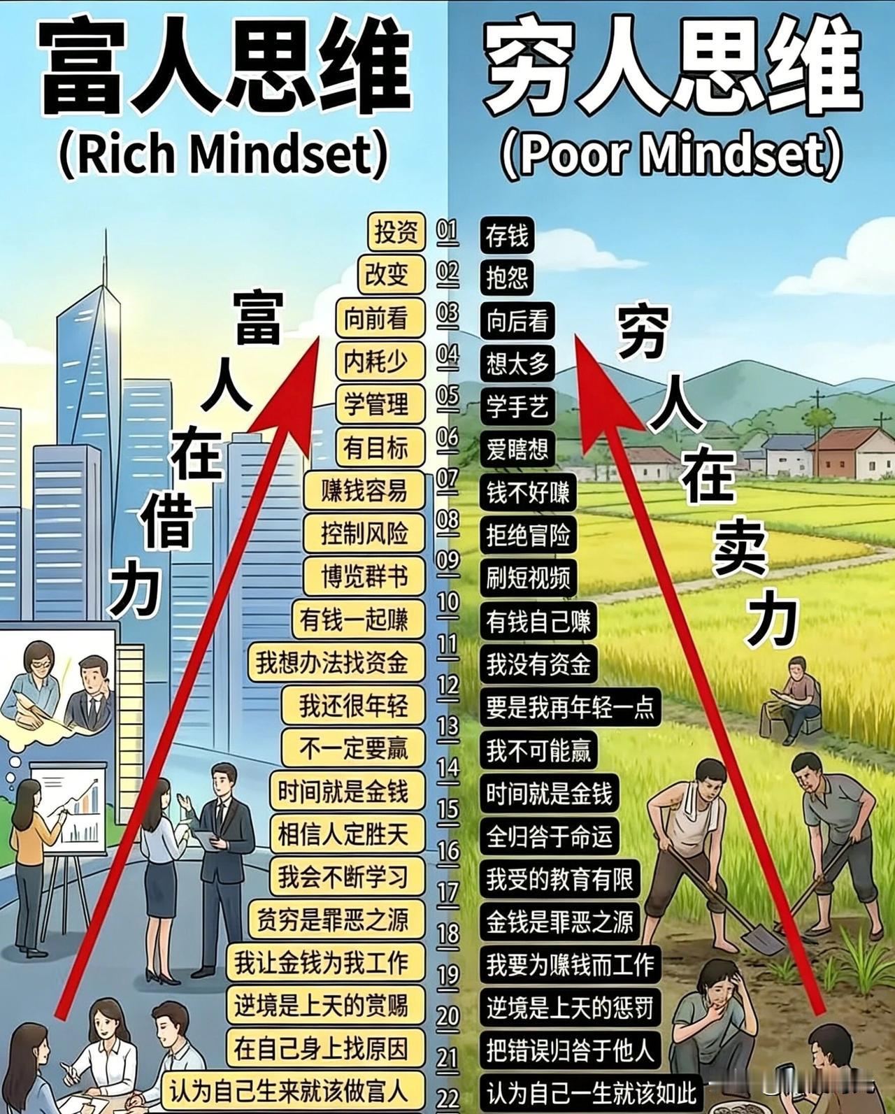 穷人与富人认知差别巨大普通人赚主动收入如上班族停工作便没收入富人构建被