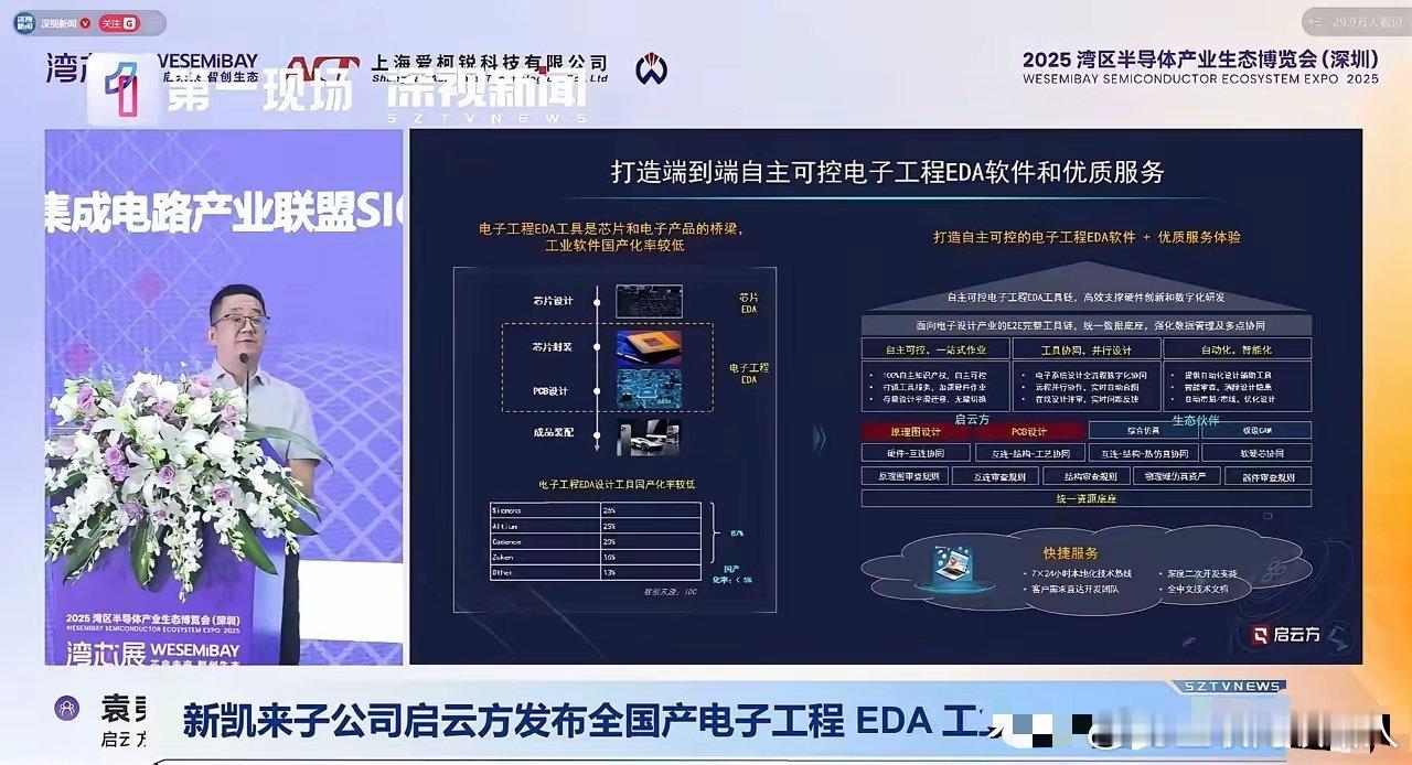 新凯来今天正式发布了华为自研的EDA软件。EDA是芯片设计的关键软件，设计芯片离
