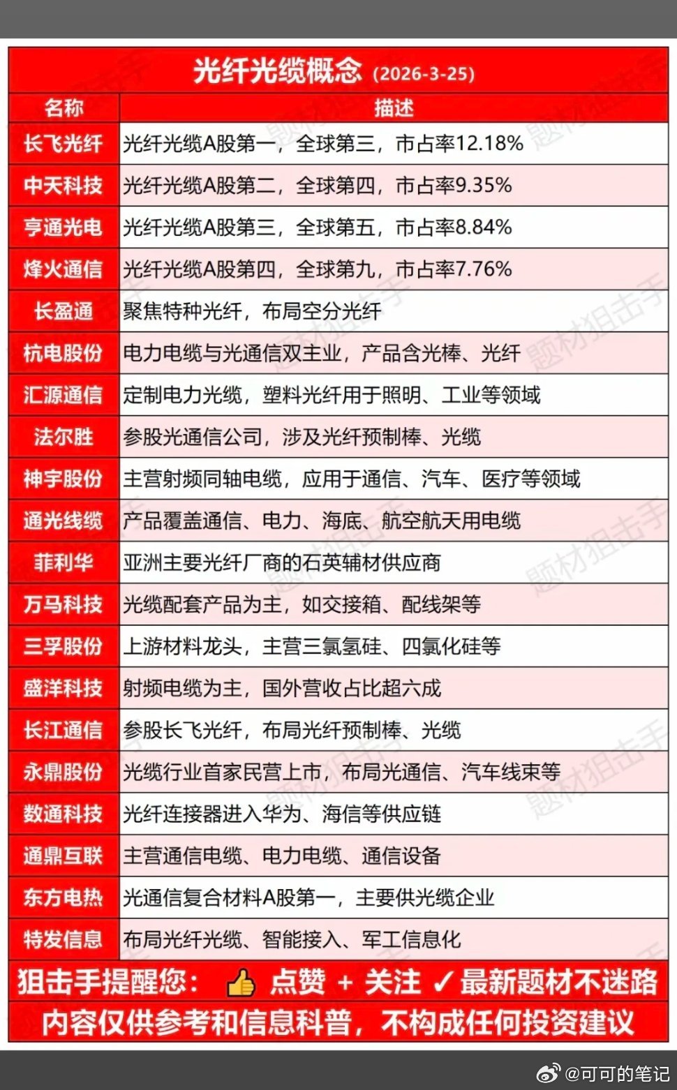 光纤光缆：产能+市占率深度解析！1.上市公司产能排名2.产品结构，特种光纤